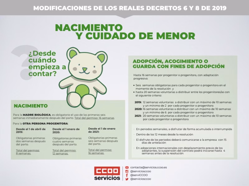 Nacimiento y cuidado