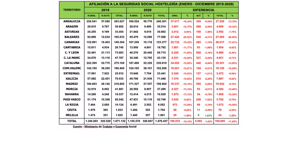 afiliacion seguridad social turismo