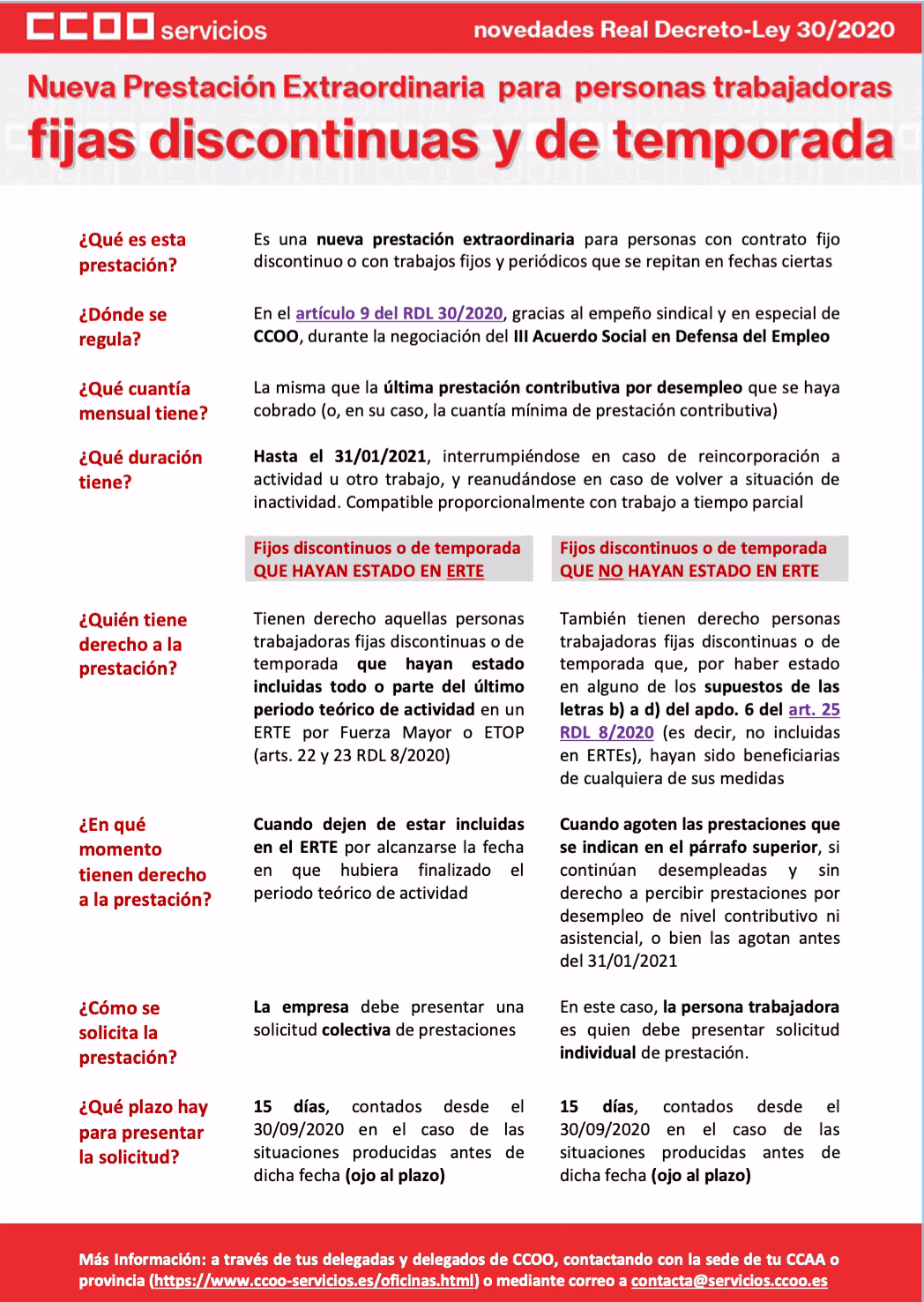 fijos discontinuos