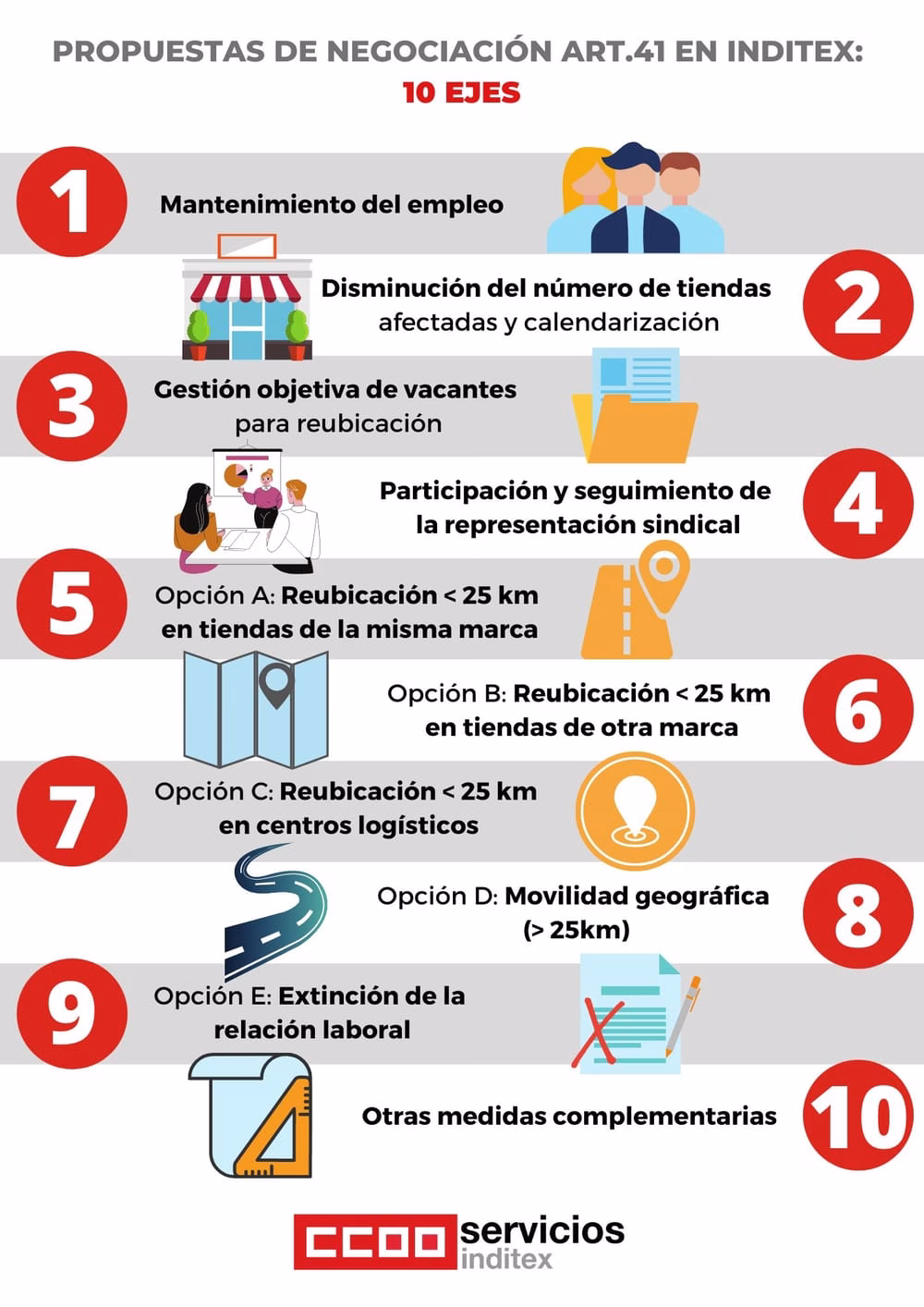 Propuestas CCOO Inditex